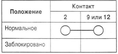 Выключатель блокировки стеклоподъемников