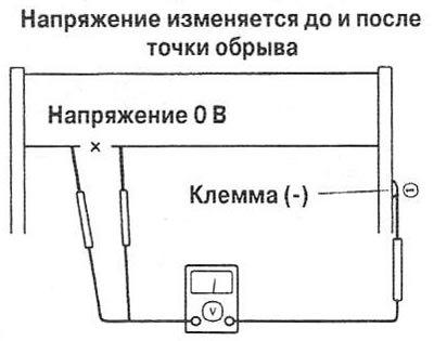 4. Чтобы обнаружить место обрыва, медленно…