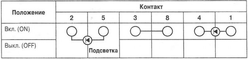 3. Омметром проверьте замкнутость цепи между…