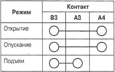 4. Проверьте замкнутость цепи между контактами…