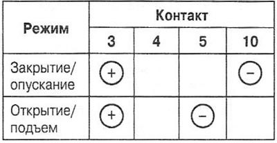 Проверка электродвигателя привода люка