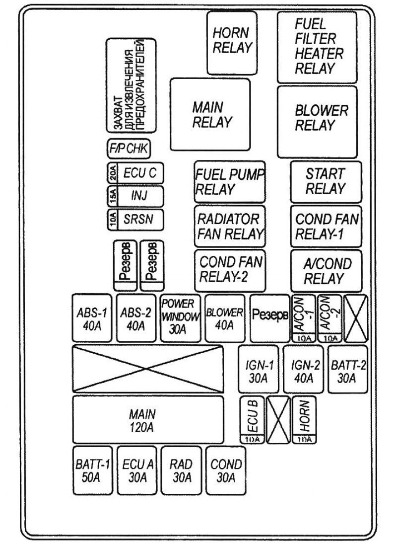 Схема блока предохранителей хендай акцент