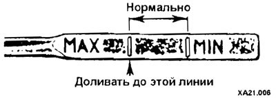 Уровень масла должен находиться между отметками…