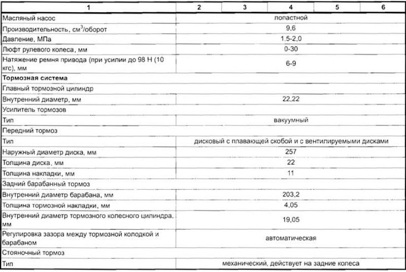 Контрольные размеры и регулировочные данные