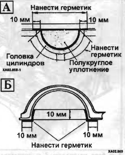 Только двигатели 1,6 и 1,8 л: на рисунке А…