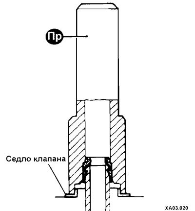 Установка сальника с помощью приспособления