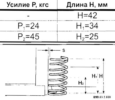 Проверьте пружины каждого клапана (на концах) на…