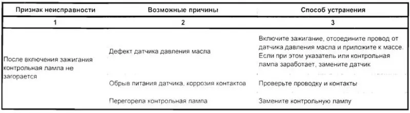 Диагностика неисправностей системы смазки