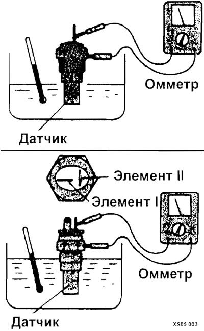 Подключите омметр и разогрейте датчик температуры…