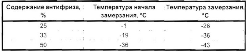 Внимание: Не используйте антифриз в омывателе…