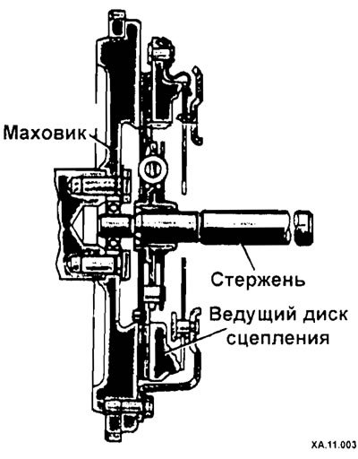 Приставьте ведомый и ведущий диски сцепления к…