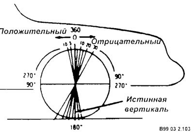 Если одно колесо имеет больший положительный…