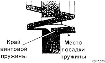 Наденьте винтовую пружину ток, чтобы она…