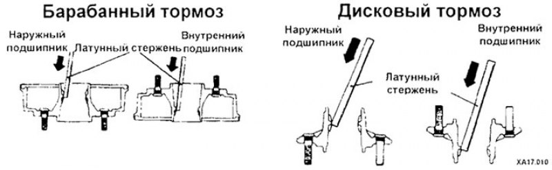 Снятие наружных обойм подшипников