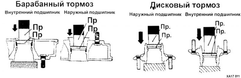 Установка подшипников заднего колеса