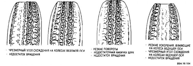 острая кромка («бородка») на одной из сторон…