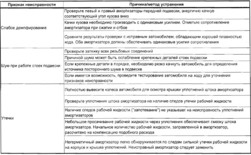 Неисправности хендай соната