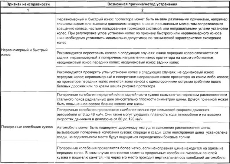 Диагностика состояния шин