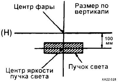 Установите частоту вращения двигателя 2000 об/мин…