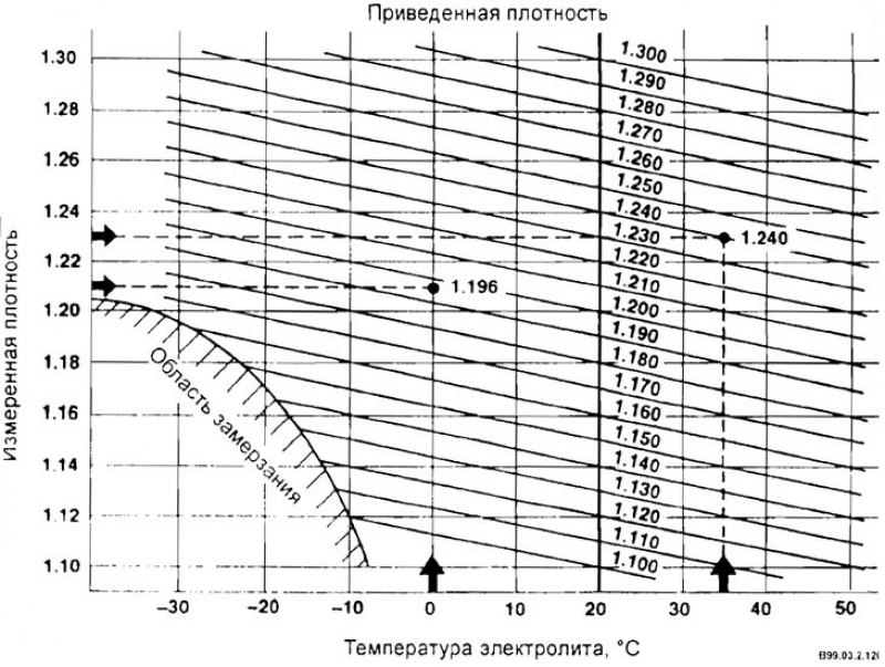 Пример. температура электролита 35°С, измеренная…