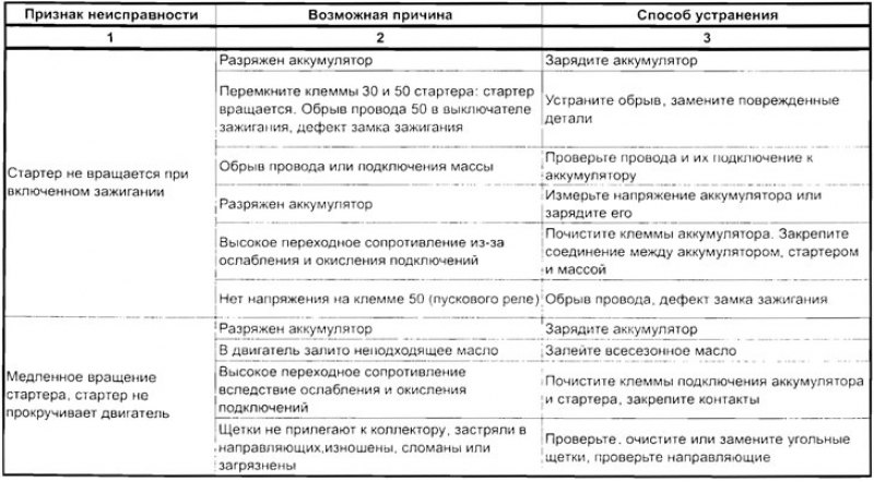 При проверке подключения провода должны быть…