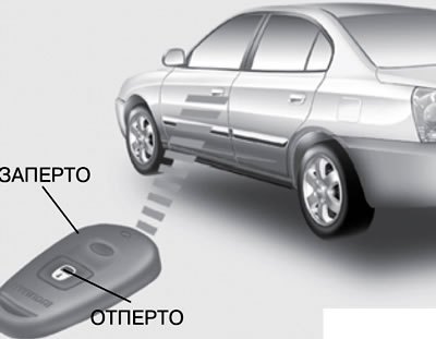 Сигнализация hyundai hd35 инструкция