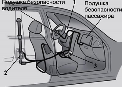 Система преднатяжителя ремня безопасности состоит…