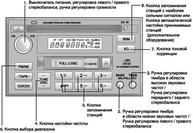 1. POWER ON (Выключатель питания)