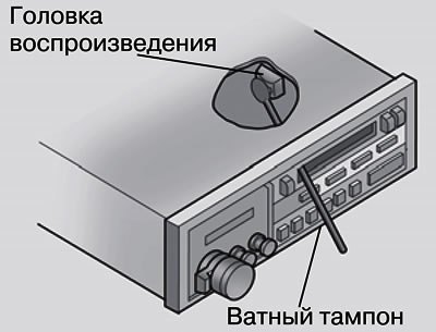 На головке воспроизведения, ведущем валике и…