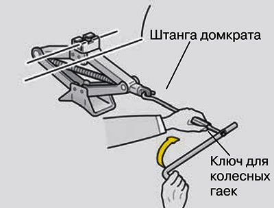Вставьте штангу домкрата в отверстие рукоятки…