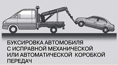 Если автомобиль буксируется с задними колесами на…