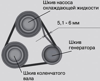 Следует периодически проверять натяжение ремней…