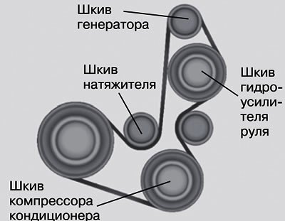 В установленные сроки проверяйте ремни на наличие…