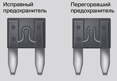 Предупреждение! Перегоревший предохранитель…