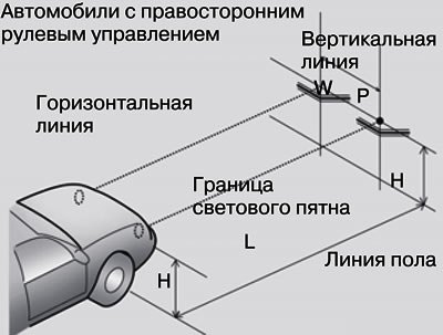 При замене блок-фары в ходе ремонте передней…