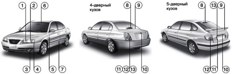 Хендай элантра регулировка фар по высоте схема