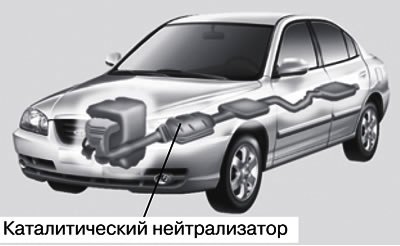 Все автомобили Хёндэ оборудуются моноблочным…