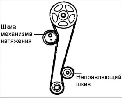 7. Поверните коленчатый вал по часовой стрелке и…