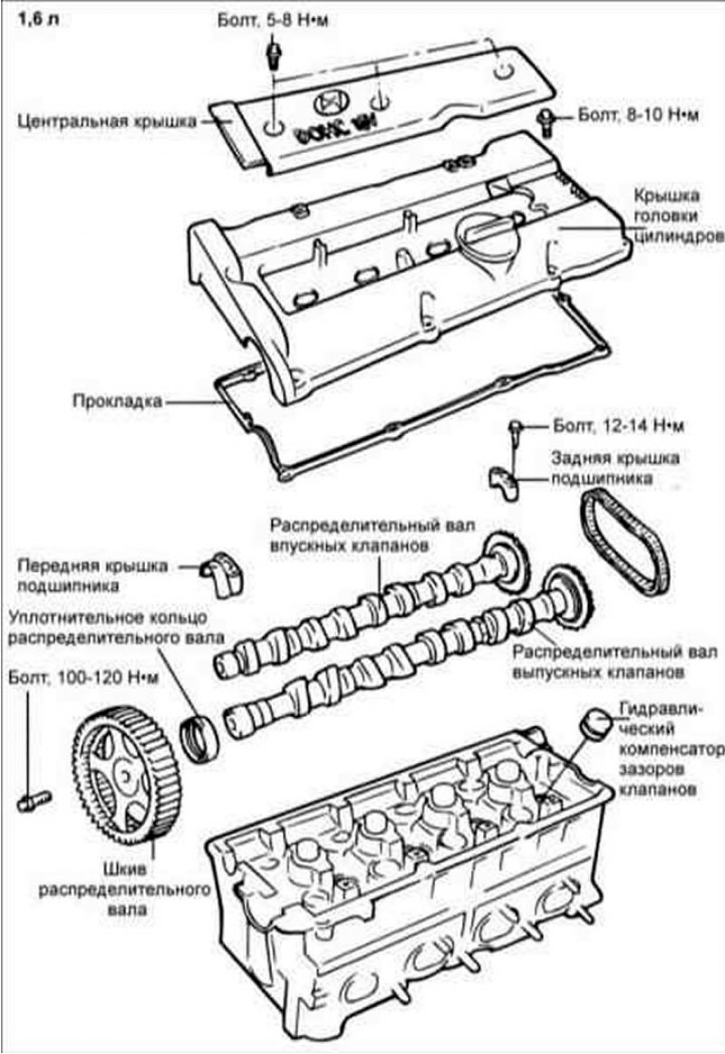 Снятие