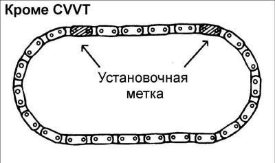 Проверьте цепь на отсутствие неравномерного…