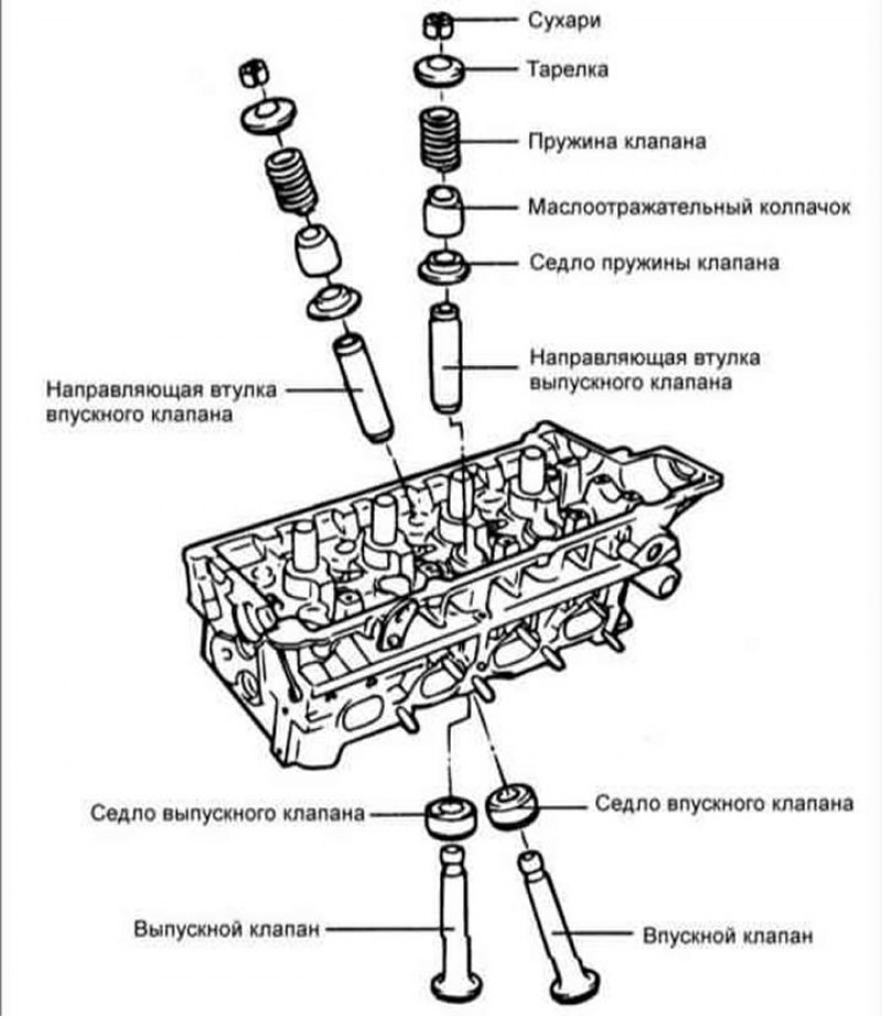 Разборка