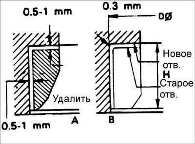 Любое вставное седло клапана, изношенное до…