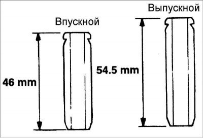 3. Приспособлением для установки направляющей…