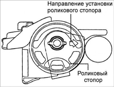 2. Установите роликовый стопор.