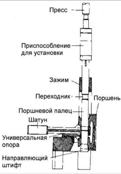 8. Вставьте вал через отверстие в арке зажима.…