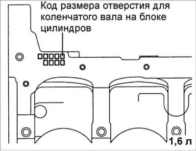 1. Проверьте код размера диаметра цилиндра,…