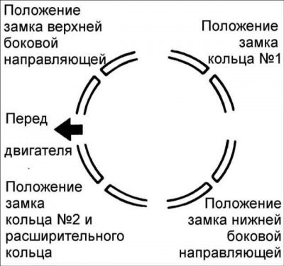 7. Расположите замки поршневых колец, как…