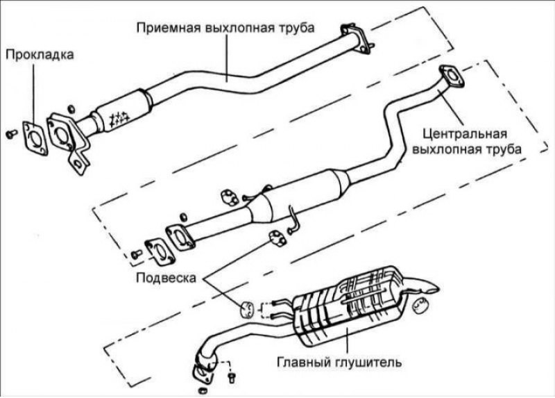 Схема выхлопной системы. Hyundai Elantra 2008 года выхлопная система схема. Схема выхлопной системы Солярис 2. Hyundai Elantra XD выхлопная система. Система выхлопа Hyundai Elantra 2000 года.