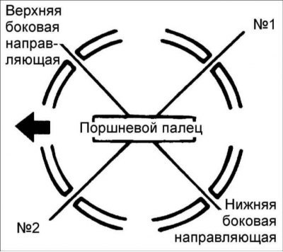 2. Расположите замки поршневых колец, как…