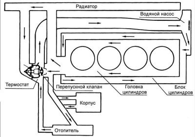 Проверка